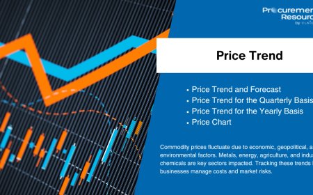 Methanol Price Trend: Market Analysis, Forecast, and Global Insights