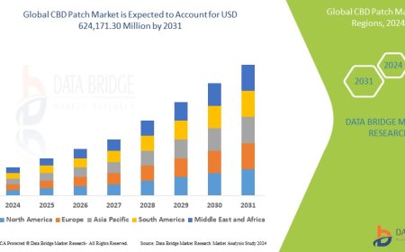 CBD Patch Market: Insights, Key Players, and Growth Analysis 2024 –2031