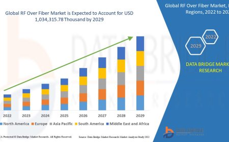 RF Over Fiber Market Size, Current Status, and Outlook 2029