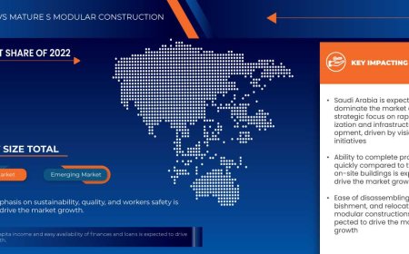 Saudi Arabia and U.A.E. Modular Construction Market: Insights, Key Players, and Growth Analysis 2024 –2031