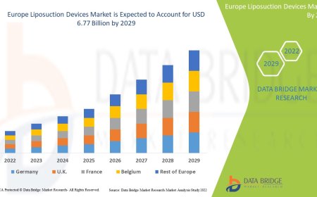 Europe Liposuction Devices Market Insights and Growth Trends 2024 –2031