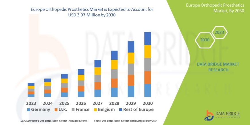 Europe Prebiotics for Infant Formula Market Trends, Insights and Future Outlook