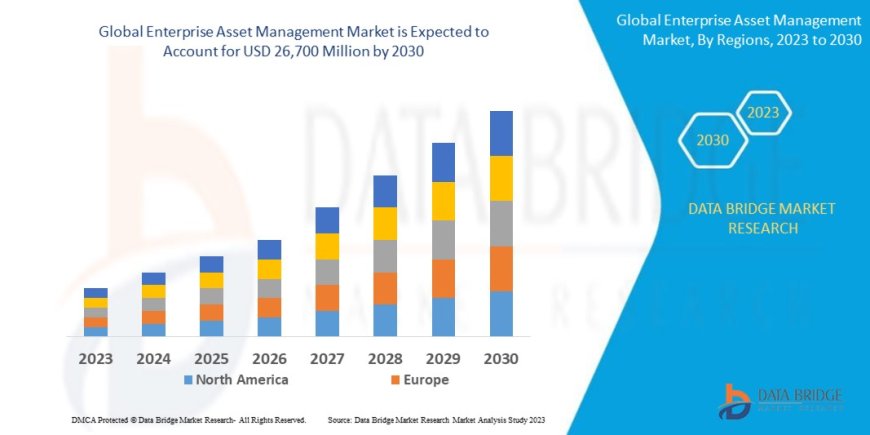 Global Enterprise Asset Management Market Insights: Growth, Share, Value, Size, and Trends