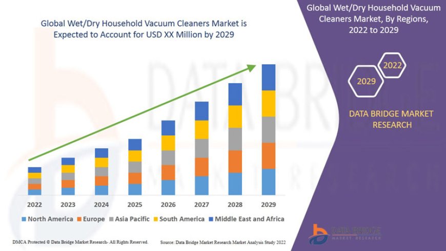 Wet/Dry Household Vacuum Cleaners Market Size, Current Status, and Outlook 2029