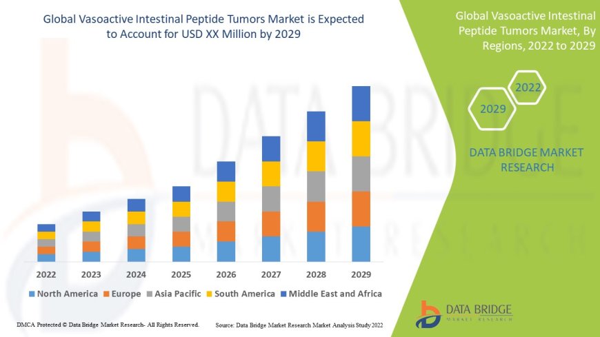 Vasoactive Intestinal Peptide Tumors Market Size, Current Status, and Outlook 2029