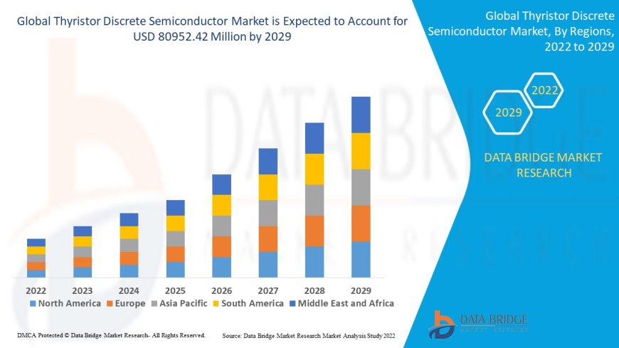 Thyristor Discrete Semiconductor Market Size, Current Status, and Outlook 2029
