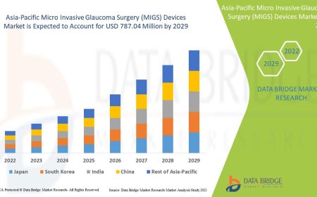 Asia-Pacific Micro Invasive Glaucoma Surgery Devices Market to Grow Amid Rise in Minimally Invasive Eye Treatments