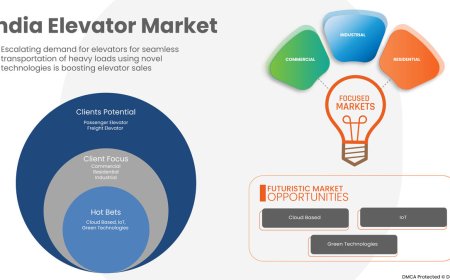India Elevator Market Climbs with Rapid Urban Infrastructure and Smart Building Growth