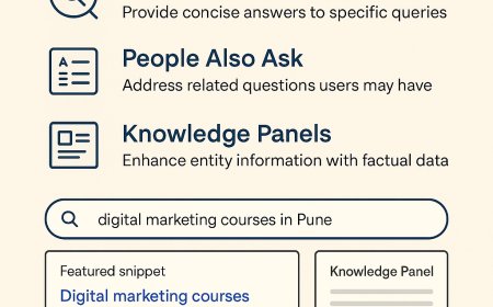 Zero-Click Searches: Optimizing for Featured Snippets, People Also Ask, and Knowledge Panels