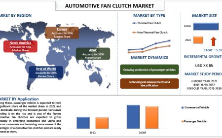 Automotive Fan clutch Market Size and Forecast Report (2023-2030) | UnivDatos