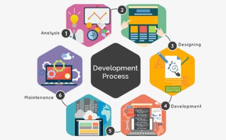 Unlock Growth Through Custom Website Development