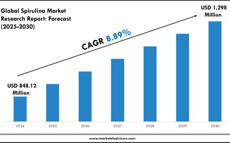Spirulina Market Growth Forecast to 2030: Size & Demand Outlook