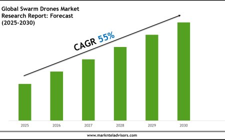 Swarm Drones Market Intelligence Report: 2025–2030 Forecast & Trends