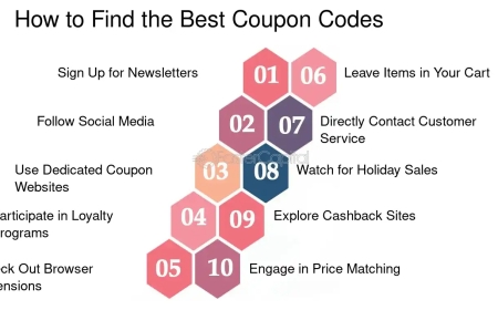 Forever Unique Discount Code: Unlocking Exclusive Savings for Life