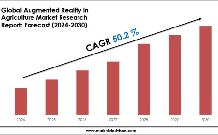 Augmented Reality in Agriculture Industry Trends & Forecast: Market Outlook to 2030