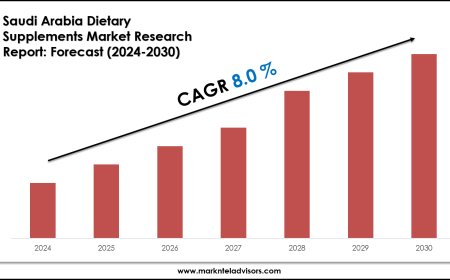 Saudi Arabia Dietary Supplements Industry Trends & Forecast: Market Outlook to 2030