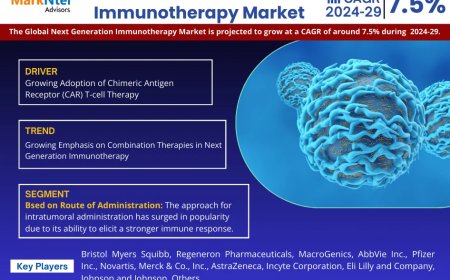Next Generation Immunotherapy Market on Track for 7.5% CAGR Growth | Demand & Technological Trends