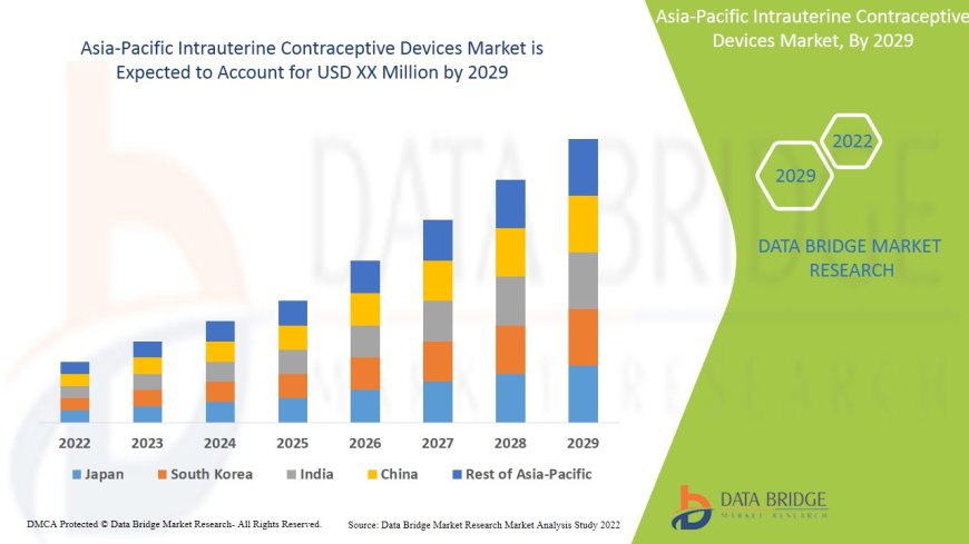 Asia-Pacific Intrauterine Contraceptive Devices Market Strengthens with Reproductive Health Awareness