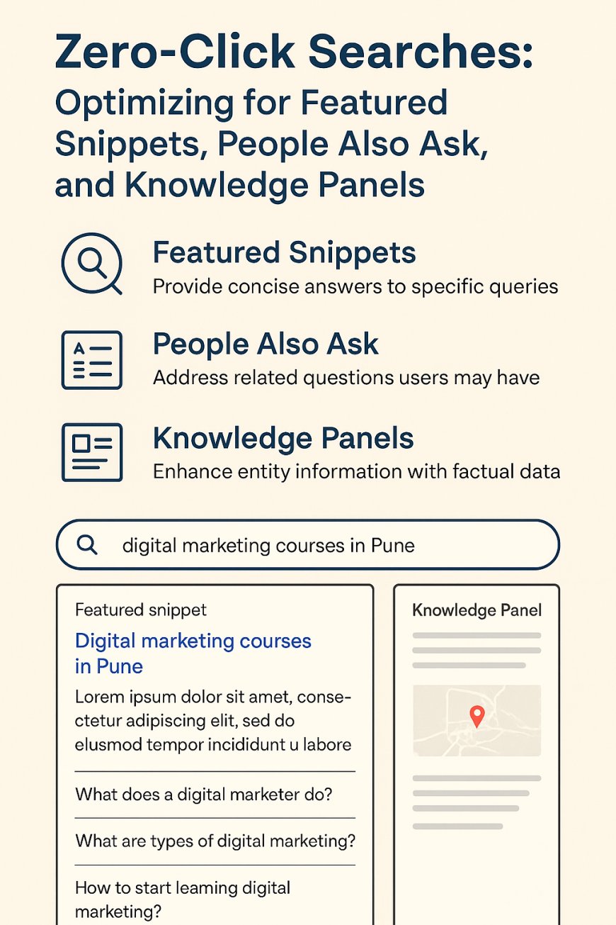 Zero-Click Searches: Optimizing for Featured Snippets, People Also Ask, and Knowledge Panels
