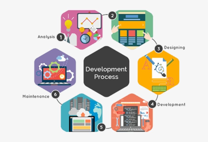 Unlock Growth Through Custom Website Development